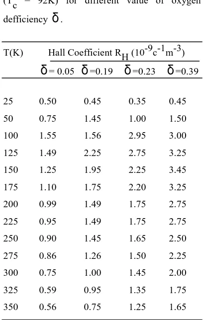 Table T1 