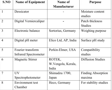 Table No. 3: 