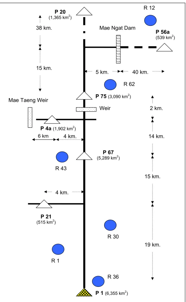 Figure 3.11: Schematic diagram of the rainfall and water level stations. 