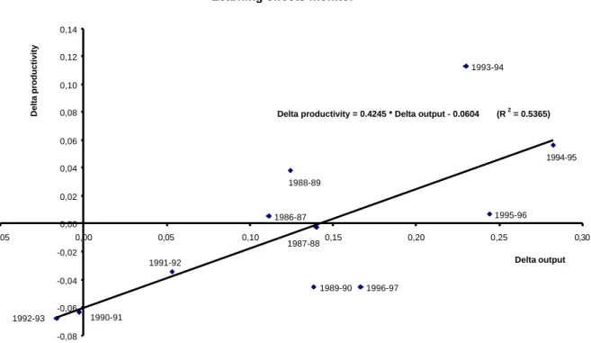 Figure 6: Learning effects monitor