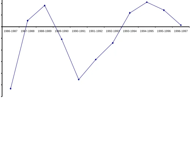 Figure 7: Network and interaction effects monitor