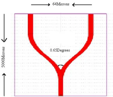 Fig.1 a schematic diagram of 1x2 Optical Power Splitter  