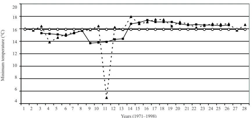 Fig. 1. Annual rainfall variations of Hetauda (source: HMG of Nepal)