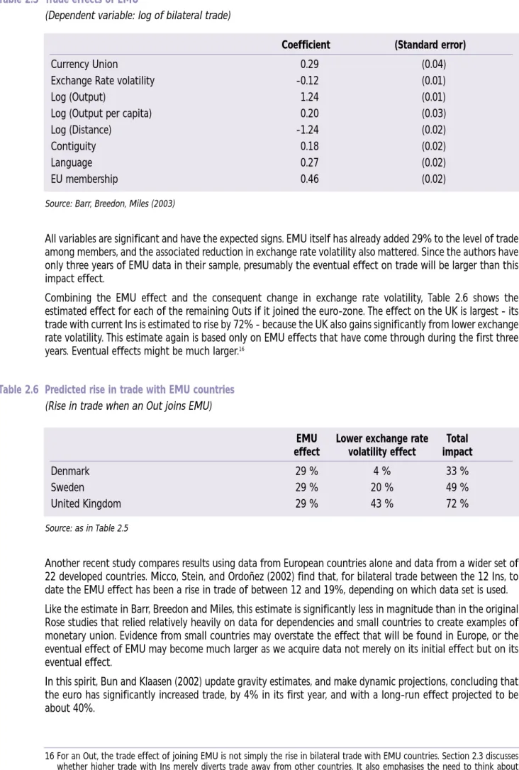 Table 2.5 Trade effects of EMU