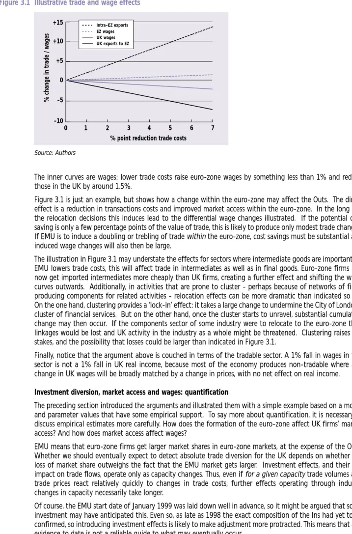 Figure 3.1 is just an example, but shows how a change within the euro-zone may affect the Outs