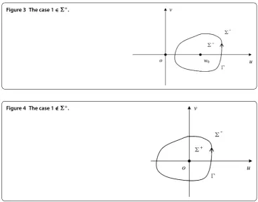 Figure 3 The case 1 ∈ �+.