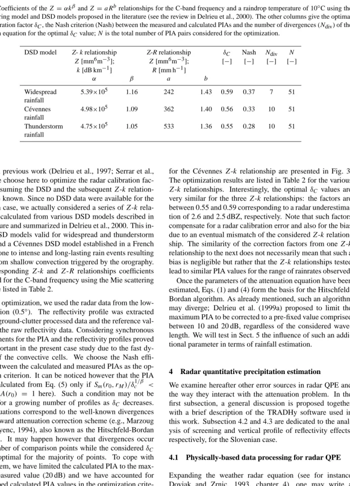Table 2. Coefficients of the Z = αk β and Z = aR b relationships for the C-band frequency and a raindrop temperature of 10 ◦ C using the Mie scattering model and DSD models proposed in the literature (see the review in Delrieu et al., 2000)