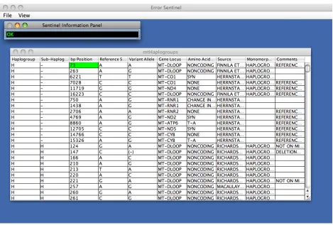 Figure 7: Overall look at the interactive version of Error Sentinel.  The mtHaplogroups data set is shown.