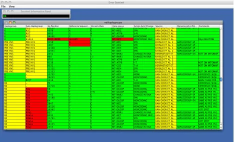Figure 10: The result of using the “Show Cell Errors” command with the mtHaplogroups data set.