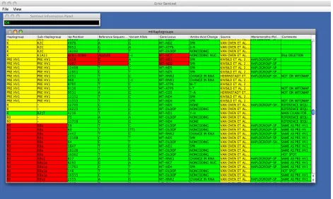 Figure 11: The result of using the “Show Cell Errors with Parameters” command with the mtHaplogroups data set