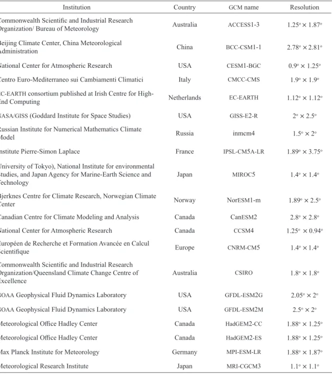 TABLE  1. Atmospheric global circulation models ( GCM s)