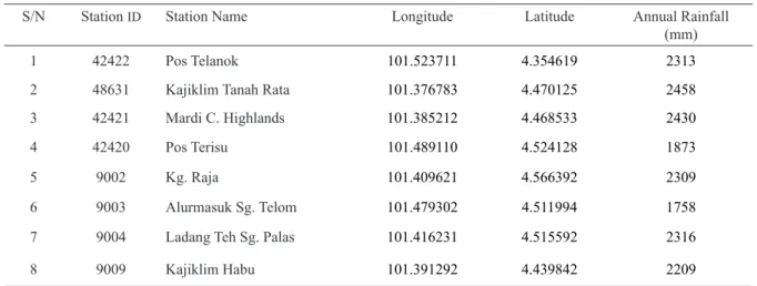 TABLE  2. Metrological stations and the corresponding observed rainfall data