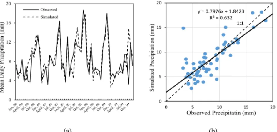 FIGURE  3. Performance of ensemble  GCM s (a) during calibration  (b) comparing observed vs simulated precipitations