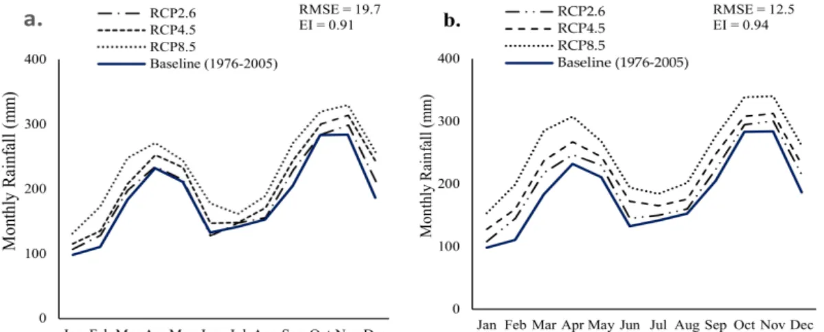 Figure 4 shows the rainfall distribution patterns for 
