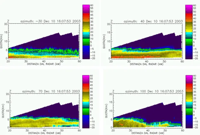 Figure 2. Spatial-Time mean VPR at 25 km distance from radar, obtained using rings width of 5  km (above) and of 1 km (below)