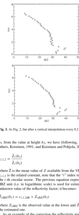 Figure 2. Spatial-Time mean VPR at 25 km distance from radar, obtained using rings width of 5  km (above) and of 1 km (below)