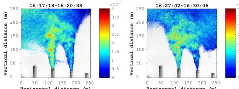 Figure 5. Sample NOλ2 SCD ﬁeld obtained from the averaging of images acquired at λw2 = 446.7 nm, λs2 = 448.1 nm, λw4 = 465.8 nm ands4 = 463.2 nm (12 of each)