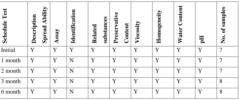 Table No: 7 