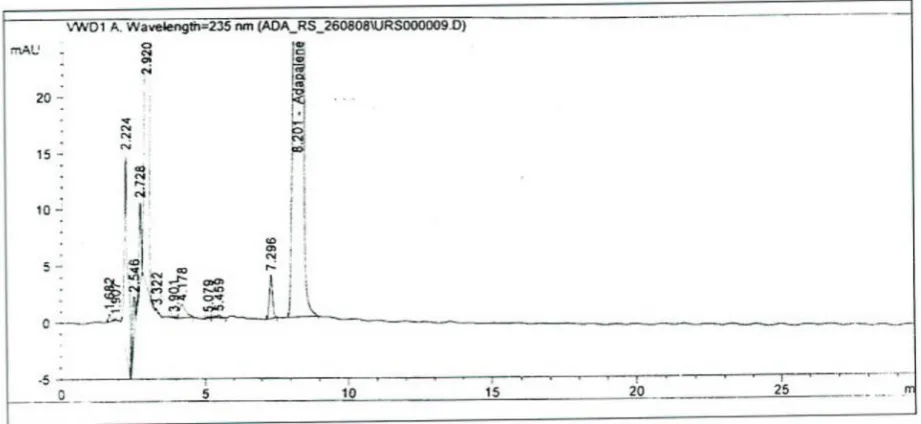 Fig 4 - Chromatogram of initial - related substance - sample 