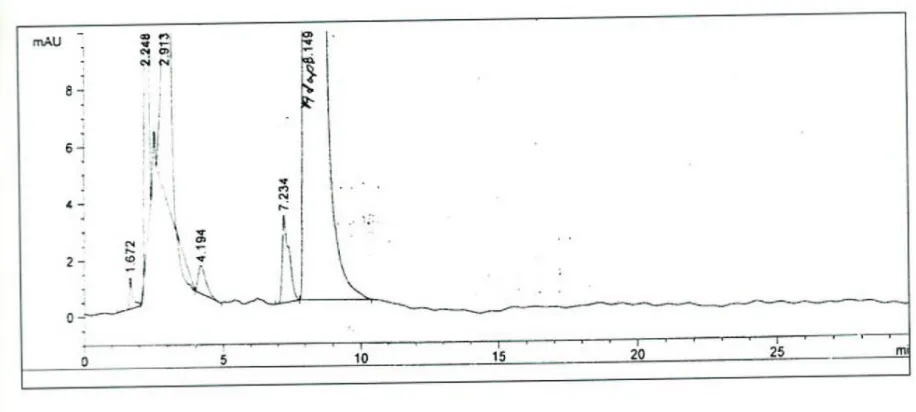 Fig 13 - Chromatogram of Third month – assay – (30 ºC / 65% RH) 