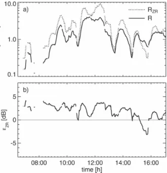Figure 4 shows one of the cases analyzed in our study: