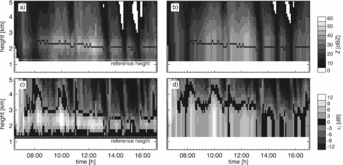 Figure 5 shows the bias and the standard deviation of