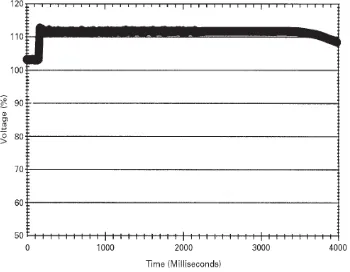 Fig. b: Under Voltage 