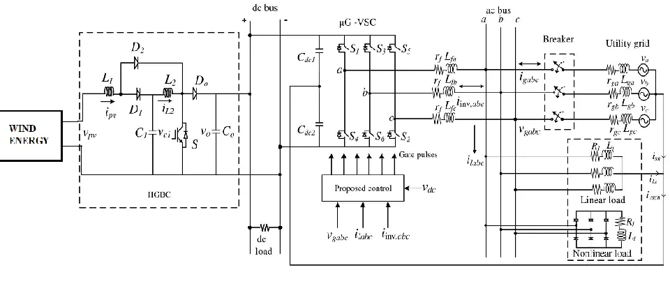 figure 3.3 shows the characteristics of linear and non-linear loads of induction motor