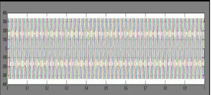 Fig 7 Voltage sag and swell minimization in grid line withoutusing VSC 