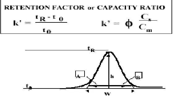 Fig. No.1.3. Figure showing retention factor