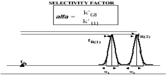 Fig. No.1.7. Figure showing selectivity
