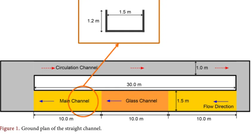 Figure 1. Ground plan of the straight channel. 