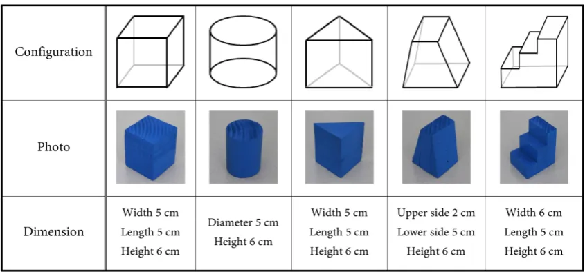 Figure 2. Experiment channel and weir for baffle effect. 