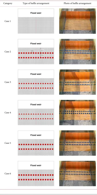 Table 2. Type of baffle arrangement. 