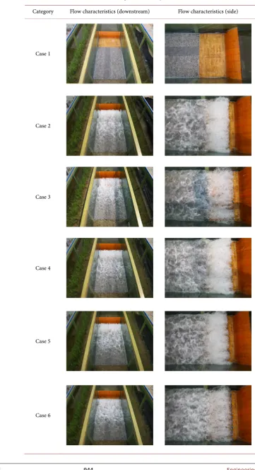 Table 3. Flow characteristics according to baffle shape (flow rate: 0.140 m3/s). 