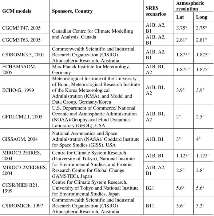 Table 2: List of AOGCM Models and Emission Scenarios 