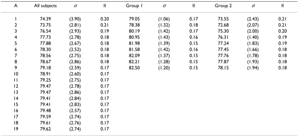 Table 1: Percent label agreement as a function of the number of atlases