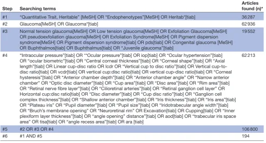 Table 1 Search terms and number of articles found from a preliminary PubMed search