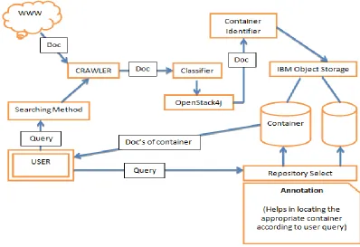 Fig 1. General Architecture