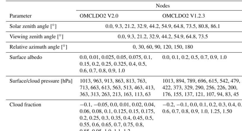 Figure 1.tian equivalent reﬂectance model. In the IPA a ground pixel is mod-