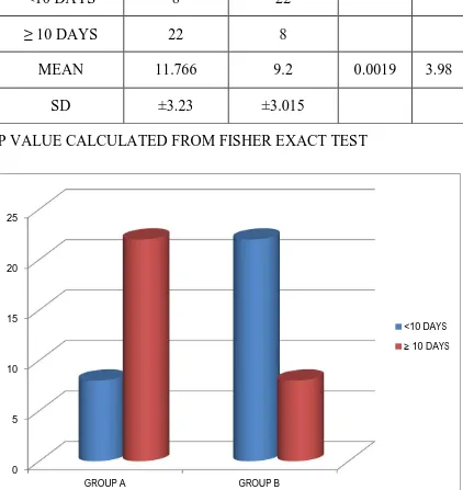 COMPARISON OF RETURN TO WORK BETWEEN TWOTABLE 10 :GROUPS