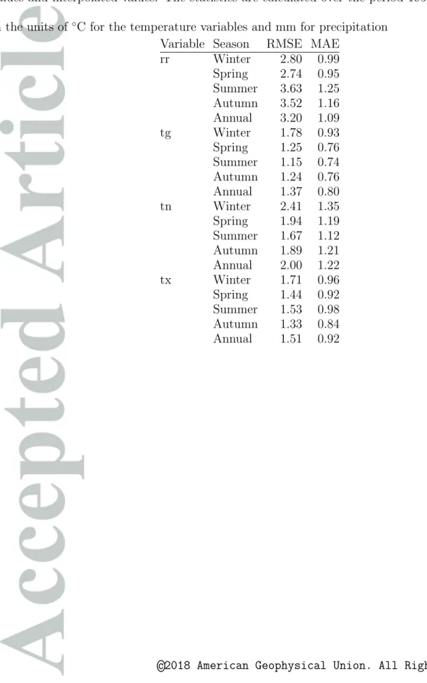 Table 1. Seasonal and annual RMSE and MAE statistics between the 100 reference station values and interpolated values