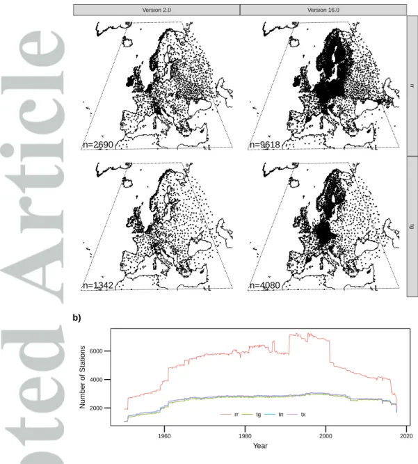 Figure 1. The location of stations used in the gridding of mean temperature and precipitation in versions 2.0 (released August 2009) and 16.0 (released September 2017) of E-OBS (a)