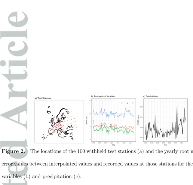 Figure 2. The locations of the 100 withheld test stations (a) and the yearly root mean-squared error values between interpolated values and recorded values at those stations for the temperature variables (b) and precipitation (c).