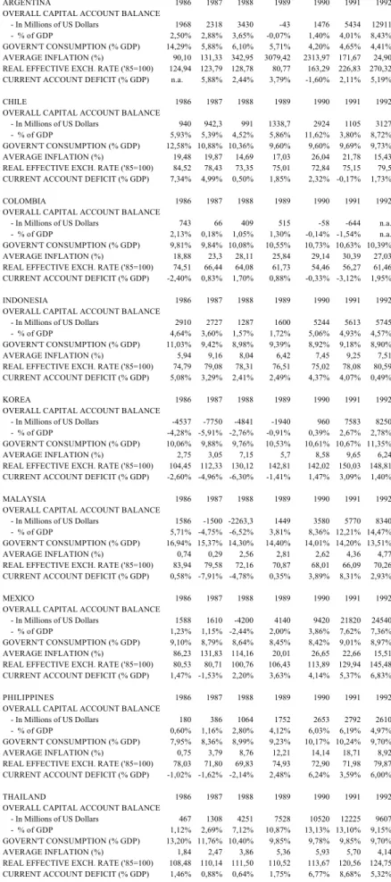 TABLE 11:  MACROECONOMIC OUTCOMES