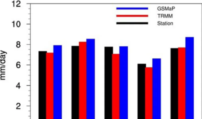 Figure A-1. Long-term monthly mean precipitation (mm/day) derived from station (black solid line),  TRMM TMAP-3B42 (red dashed line) and GSMaP (blue dotted line)