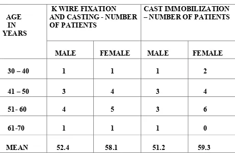 Table 3. SIDE OF INJURY 