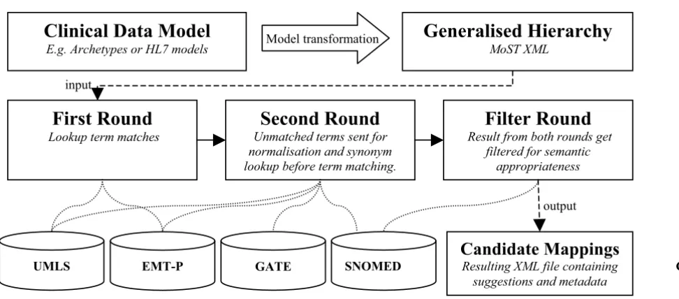 Figure 3MoSTMoST. The system methodology of MoST.