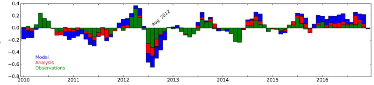 Table 4. Analysis impact evaluation against daily streamflow over 2010–2016. The impact from the  analysis with respect to the model is assessed through the normalized information contribution  (NIC) applied to the Kling–Gupta efficiency (KGE) score, as we