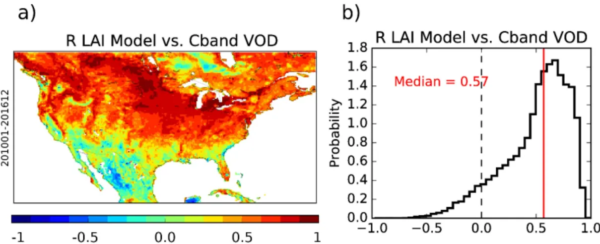 Figure 12.  (a) Correlation coefficient values between modelled LAI and C-band vegetation optical  depth (VOD) over 2010–2016, (b) probability distribution of the correlation coefficient values over  the same period